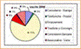 Titolo: Il Bilancio di AssoperCrescere - Descrizione: Un grafico del Bilancio